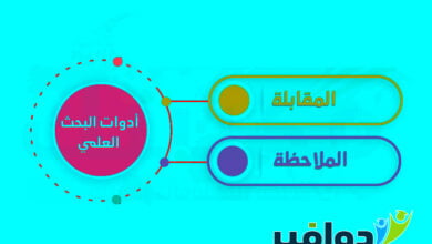 الأدوات الميدانية للبحث العلمي المقابلة والملاحظة